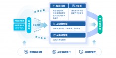 跨境电商技术推广方案(跨境电商平台推广)
