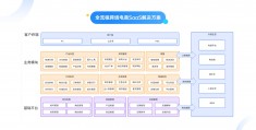 跨境电商的技术模式(跨境电商的模式分类是什么)