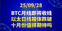 以太中国比特币平台(比特币以太坊行情操作分析)