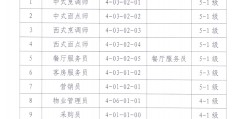电商运营技术职称(电商运营技术职称有哪些)
