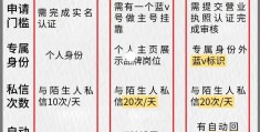小红书企业账号认证攻略(小红书企业号认证有用吗)