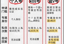 小红书企业账号认证攻略(小红书企业号认证有用吗)