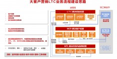 网络营销的可行性步骤(网络营销可以从哪些方面实施)
