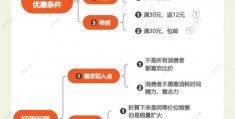 网络营销的成本分析(网络营销的卖方成本)