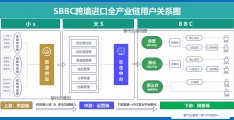 跨境电商运营技术(跨境电商运营的工作内容有哪些)
