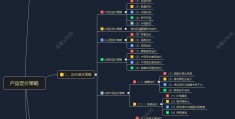 网络营销价格策略分析(网络营销价格策略的7种类型)