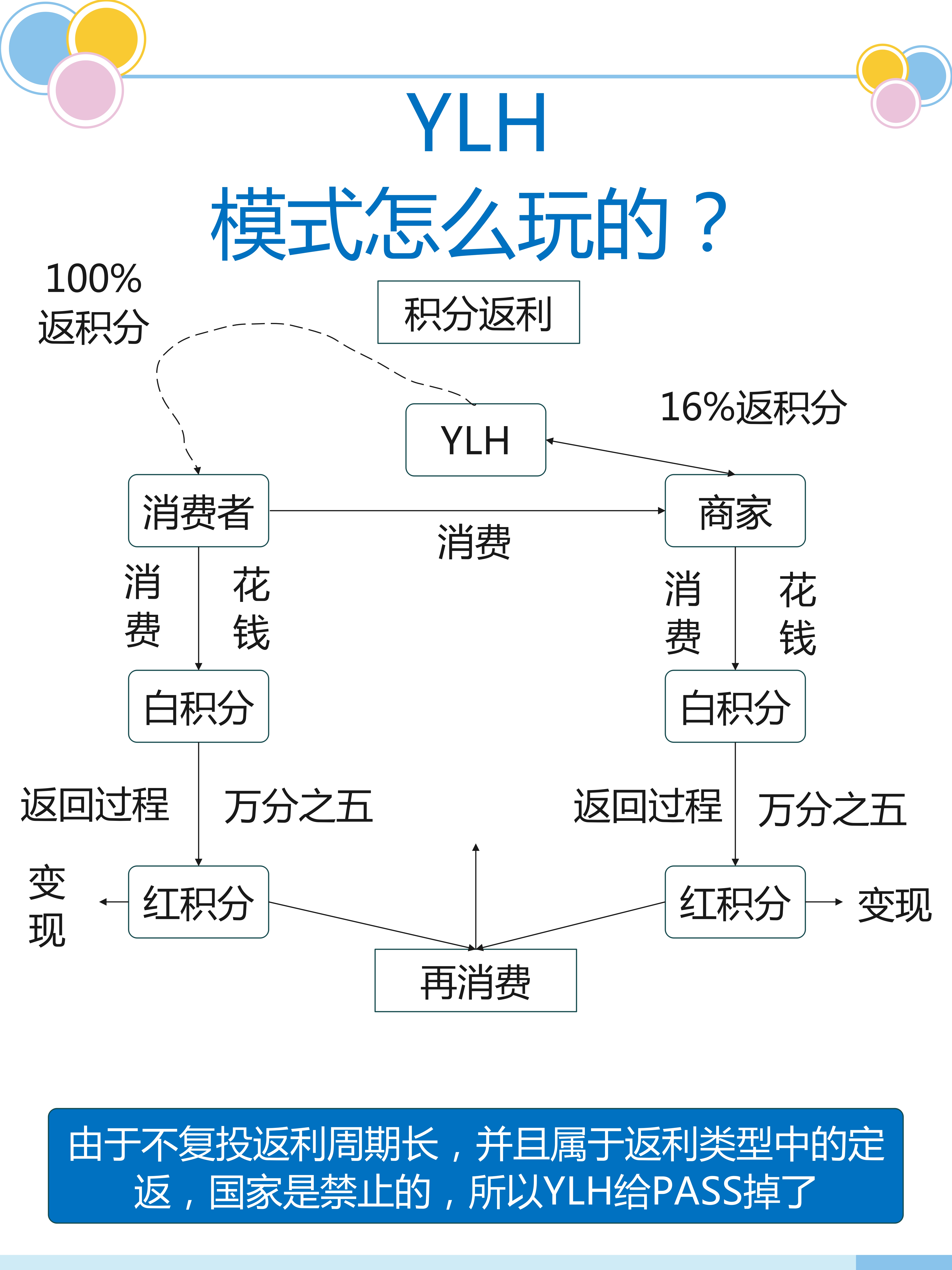 软件技术电商运营(软件技术电商运营岗位职责)