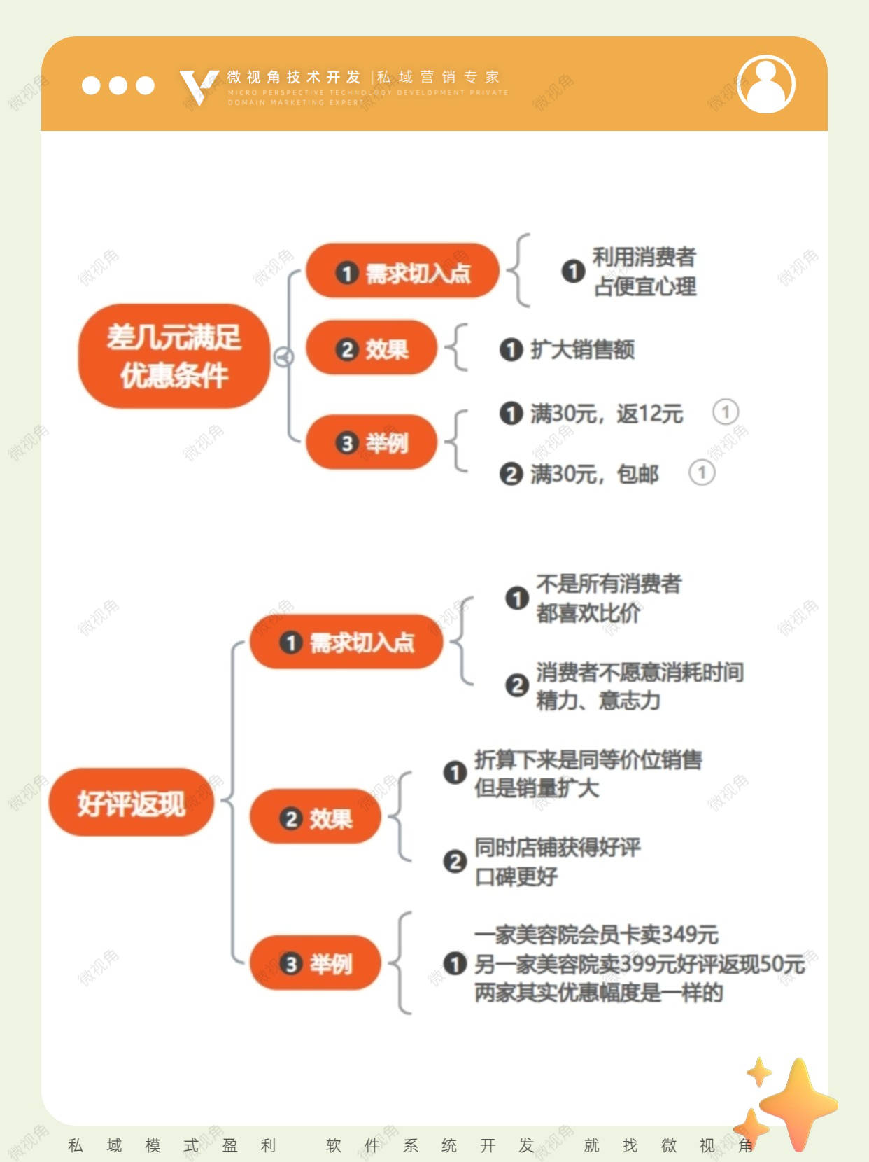 网络营销的成本分析(网络营销的卖方成本) 网络营销的成本分析(网络营销的卖方成本)