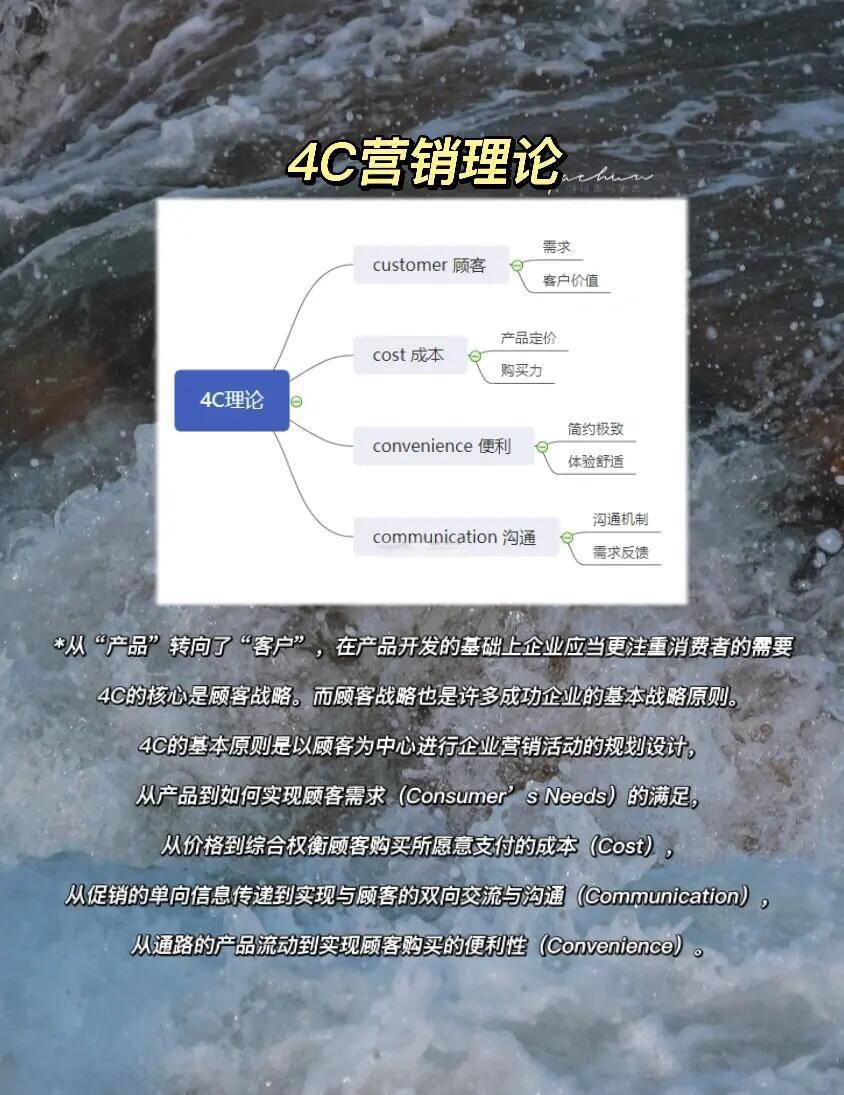 网络营销的成本分析(网络营销的卖方成本) 网络营销的成本分析(网络营销的卖方成本)