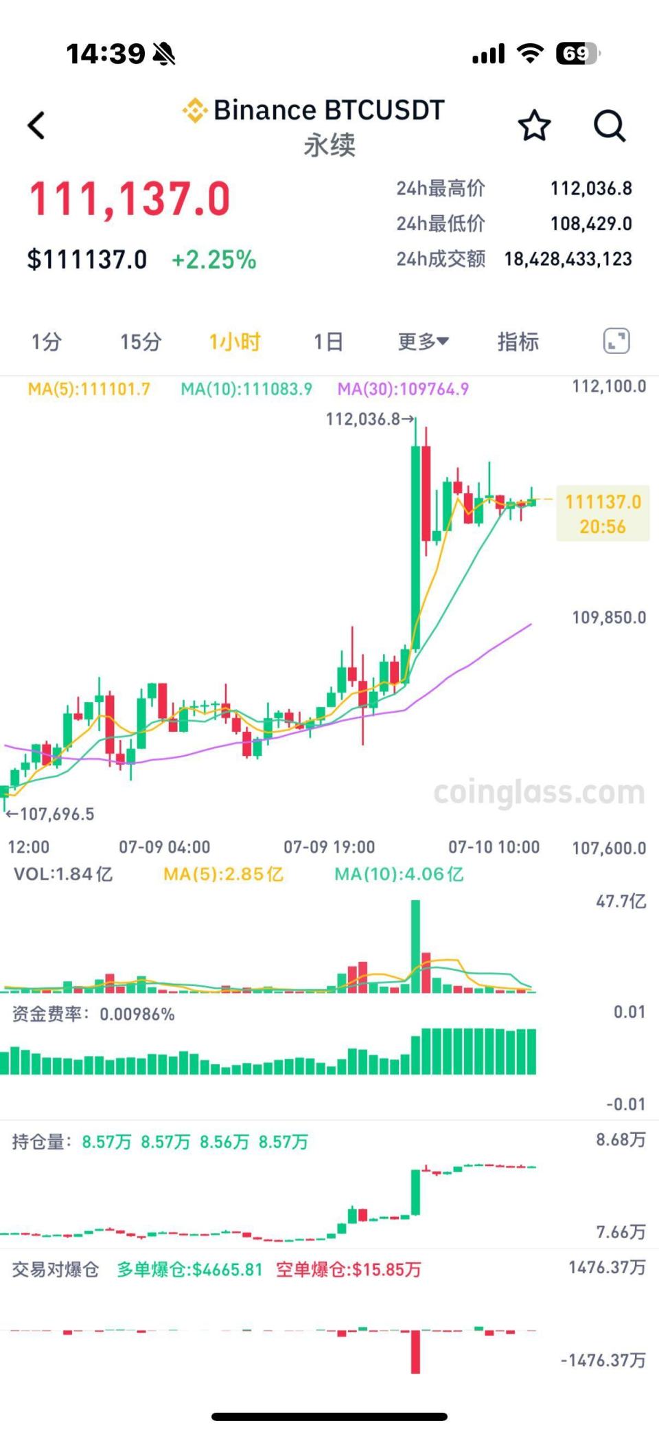 比特币价格历史变化(比特币价格历史回顾) 比特币价格历史变化(比特币价格历史回顾)