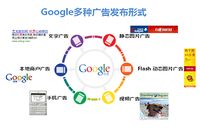谷歌广告形式展示广告(谷歌展示广告系列支持使用哪两大广告格式) 谷歌广告形式展示广告(谷歌展示广告系列支持使用哪两大广告格式)