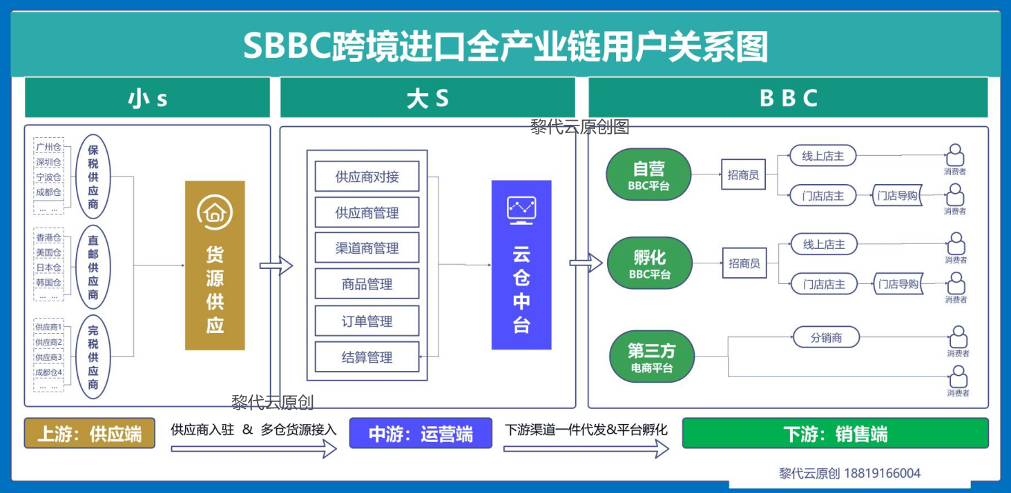 跨境电商运营技术(跨境电商运营的工作内容有哪些)