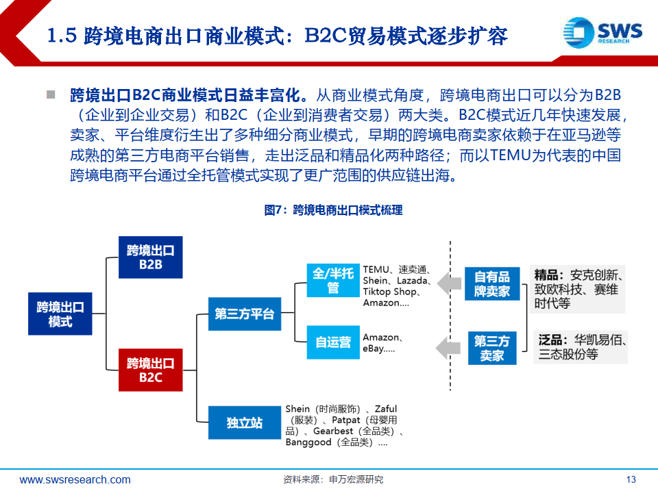跨境电商运营技术(跨境电商运营的工作内容有哪些)