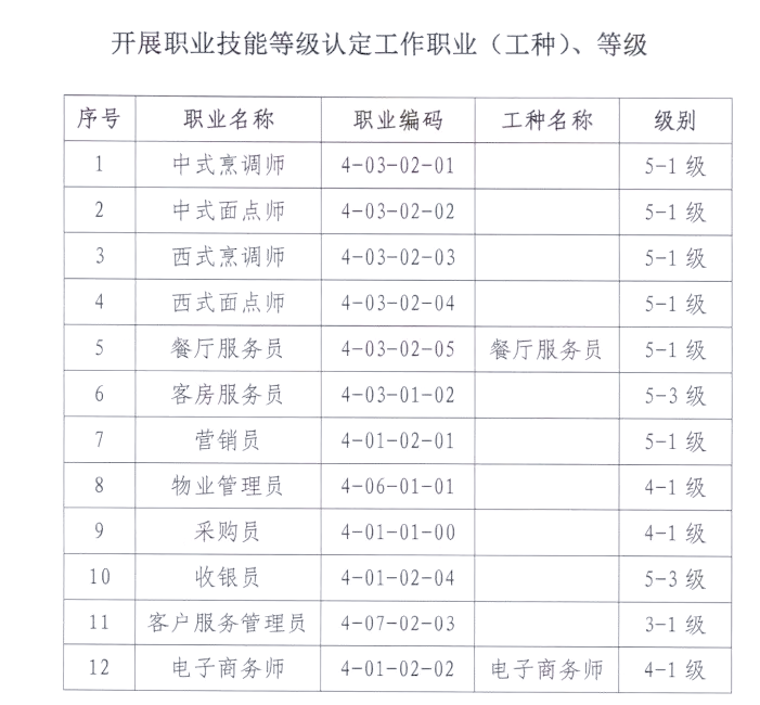 电商运营技术职称(电商运营技术职称有哪些)