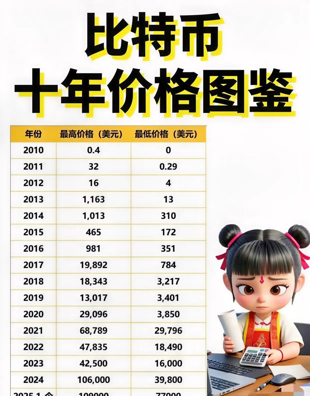 当年淘宝买比特币(当年淘宝上买的比特币)