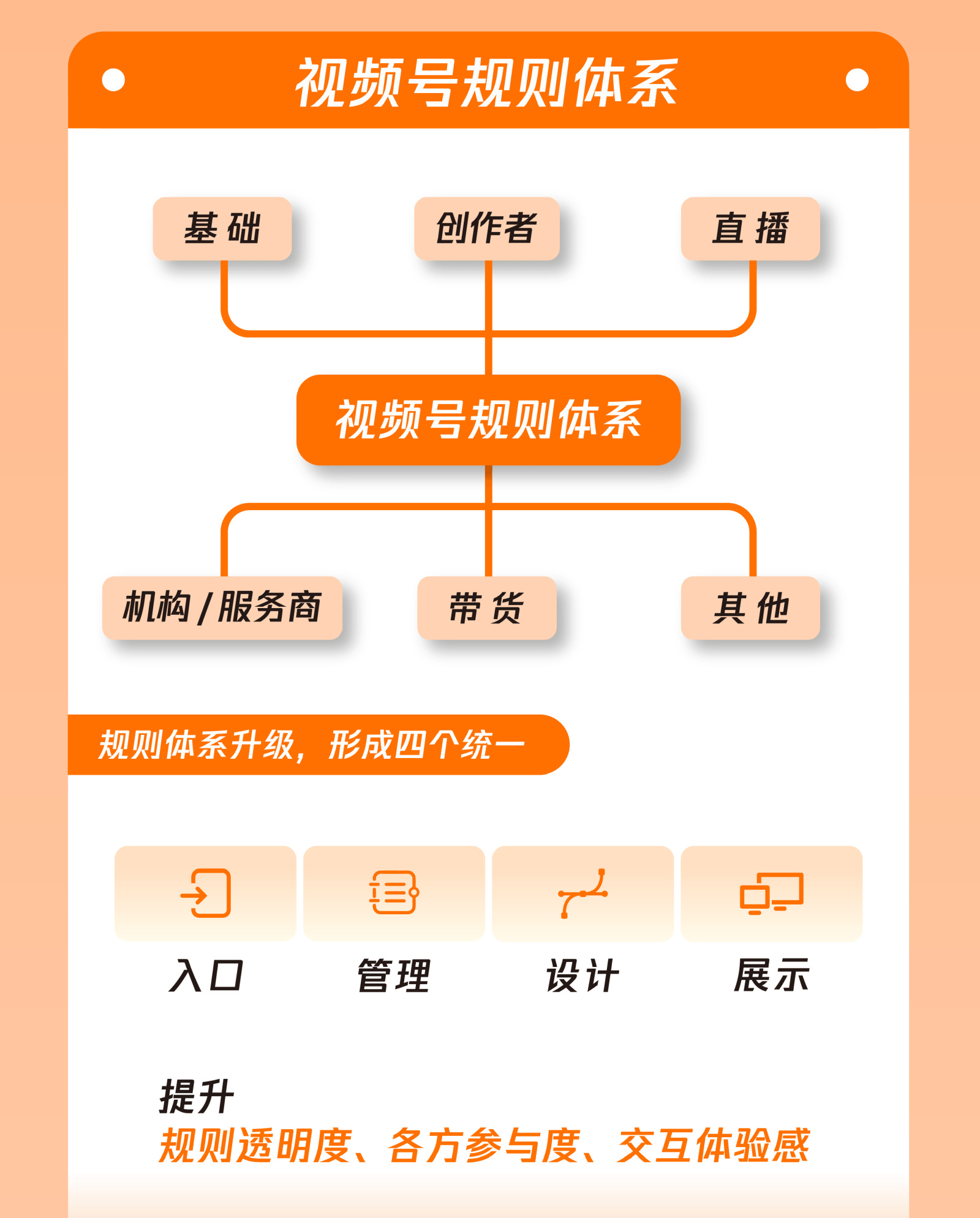 视频号发布需要定位吗怎么设置(用视频号发布)