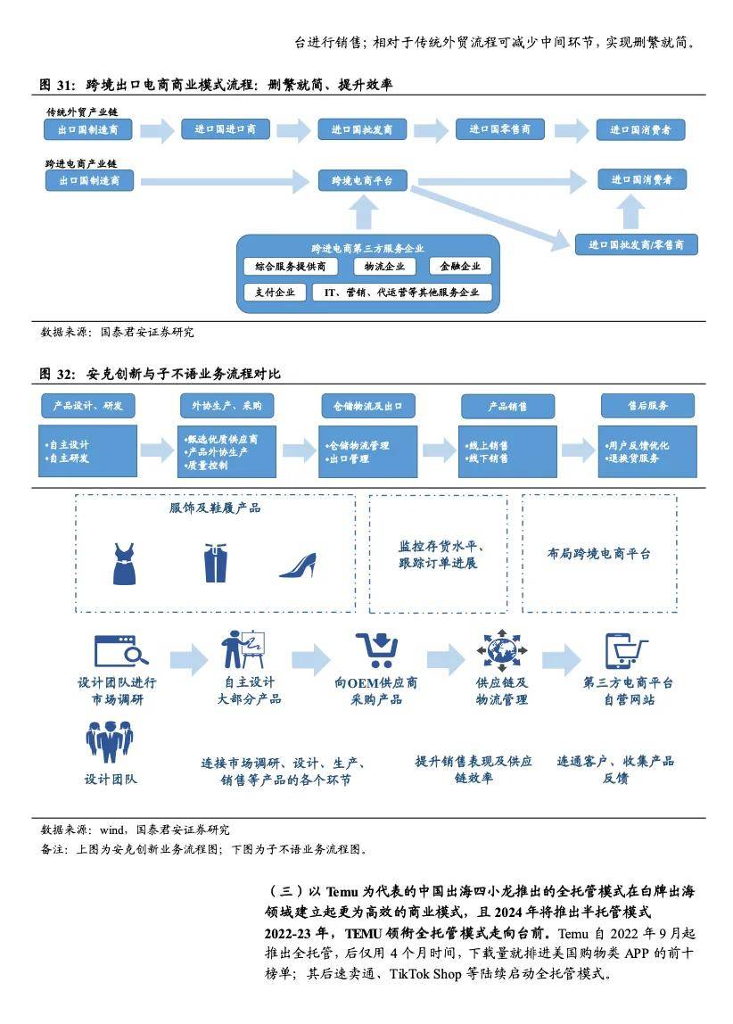 电商多平台运营技术(跨境电商多平台运营的特点及其存在的问题) 电商多平台运营技术(跨境电商多平台运营的特点及其存在的问题)
