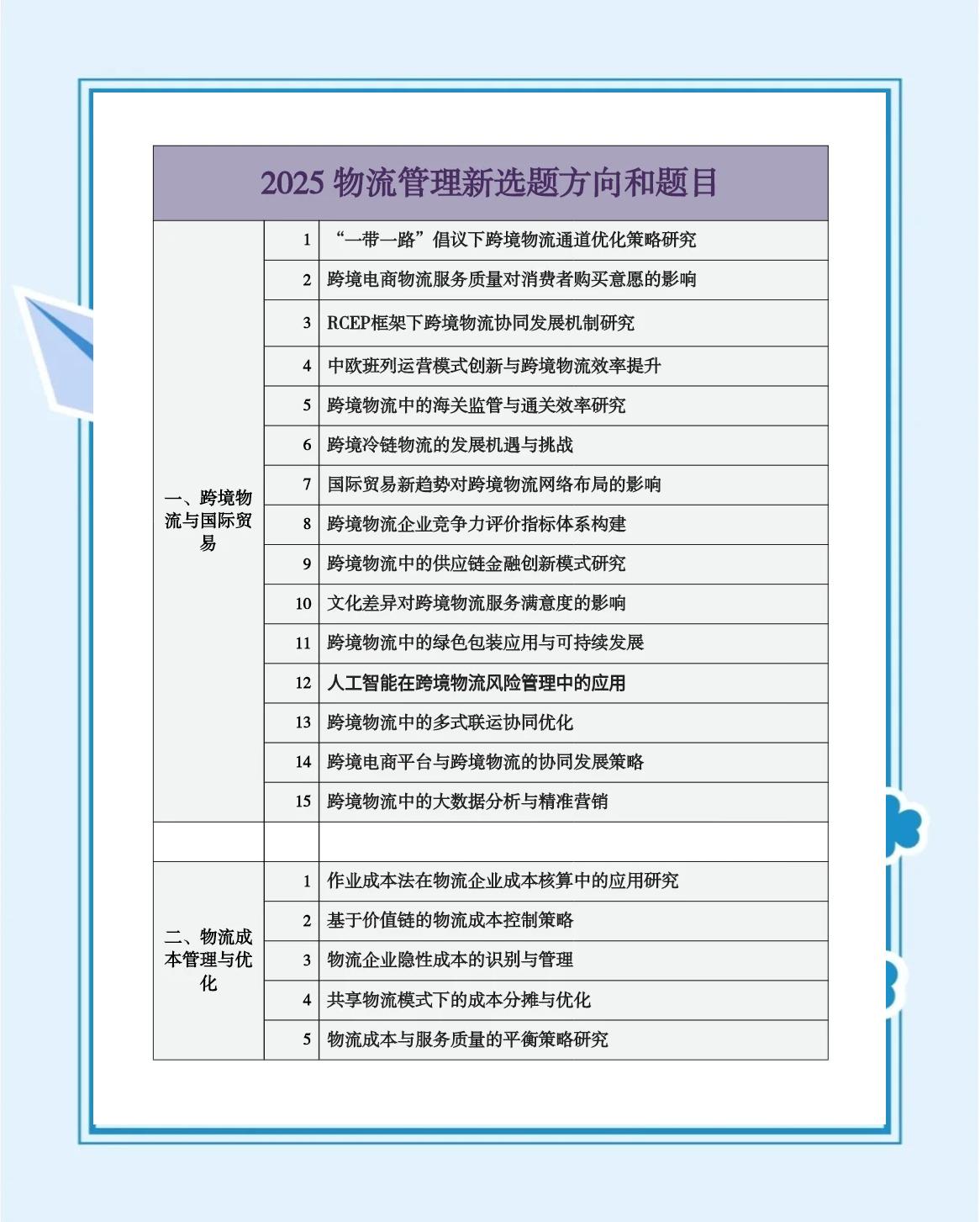 电商运营技术论文题目(电商运营技术论文题目有哪些)