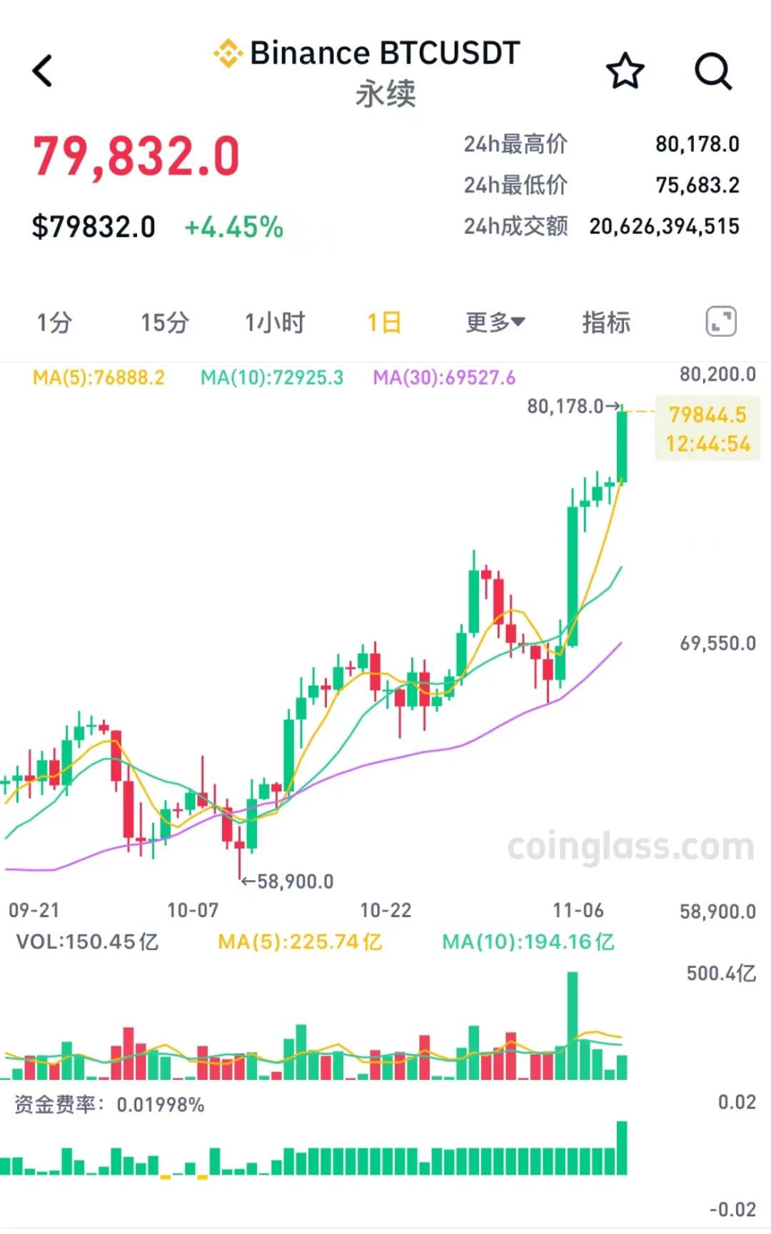 国外平台交易比特币(国外平台交易比特币是真的吗) 国外平台交易比特币(国外平台交易比特币是真的吗)