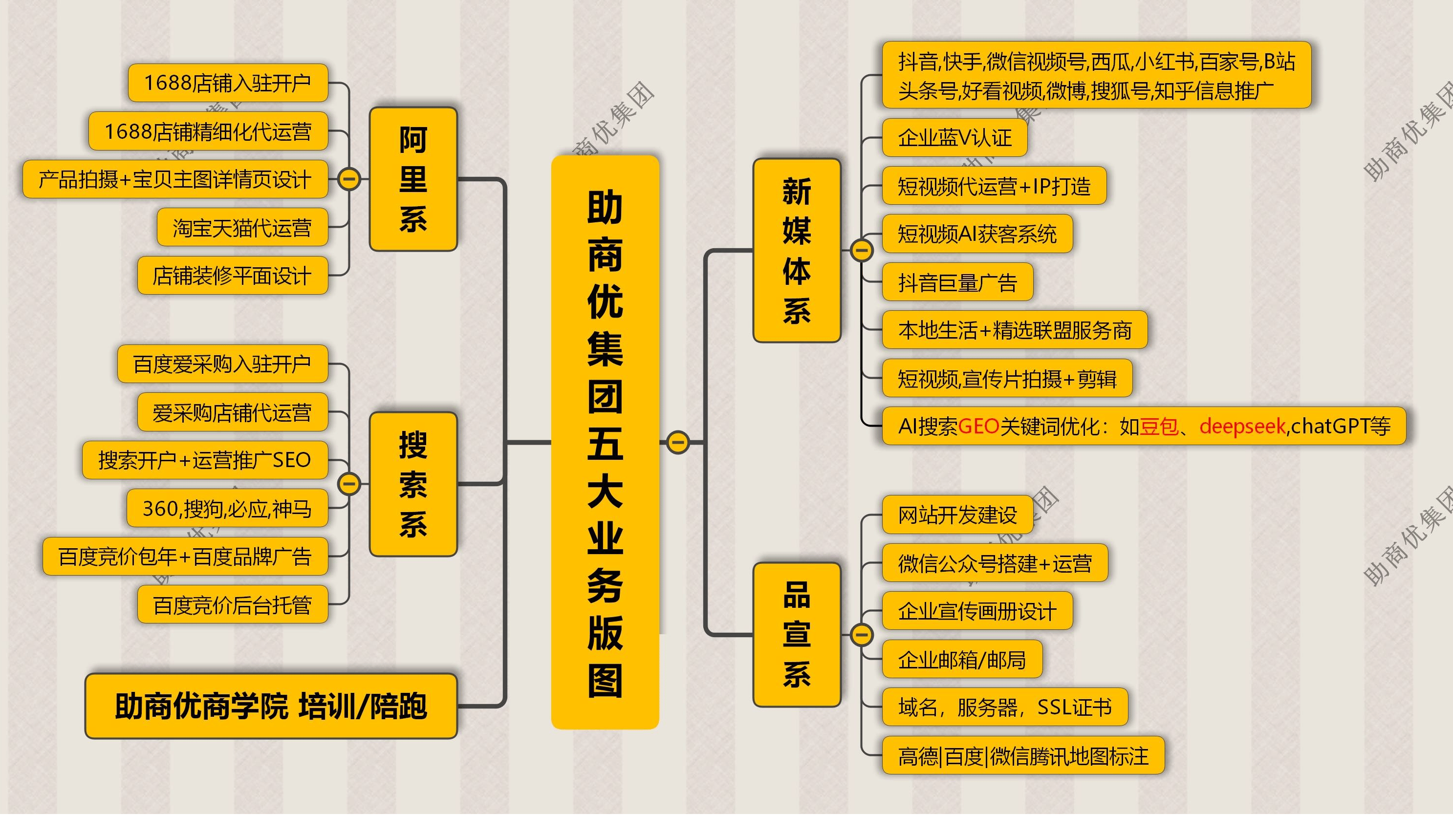 运营电商平台技术(电商运营技术主要做什么)