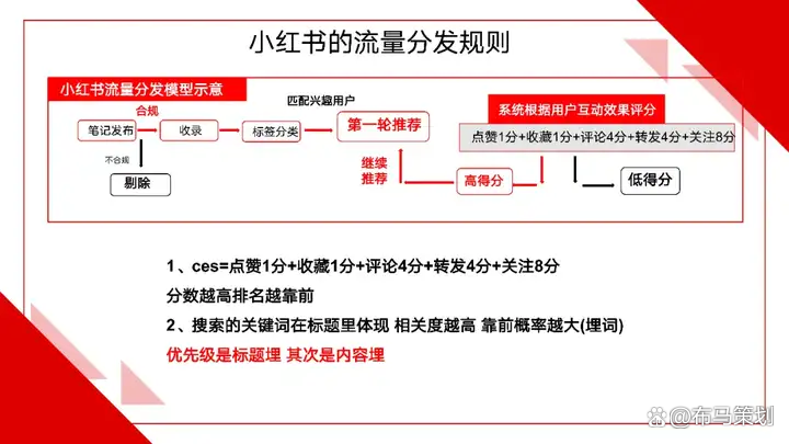 小红书矩阵账号选题技巧(小红书矩阵账号选题技巧是什么)