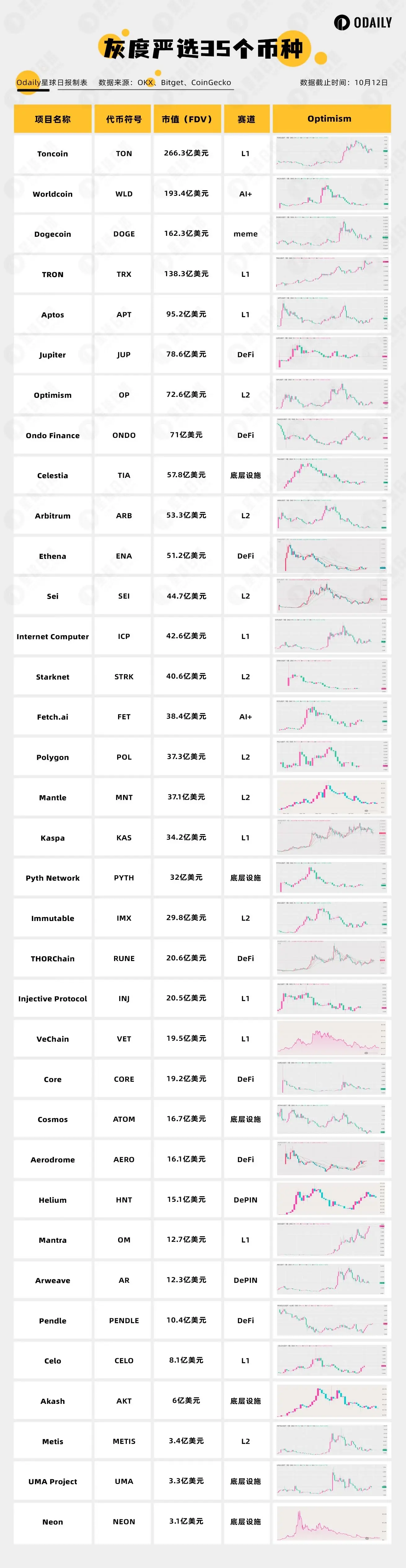 比特币是不是代币(比特币代币是什么意思)