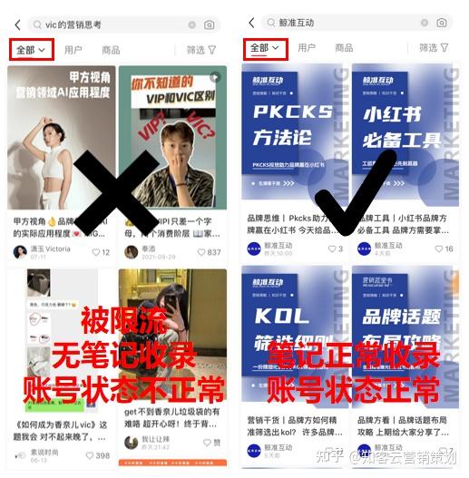 小红书测评可靠的账号(小红书测评可靠的账号是什么)