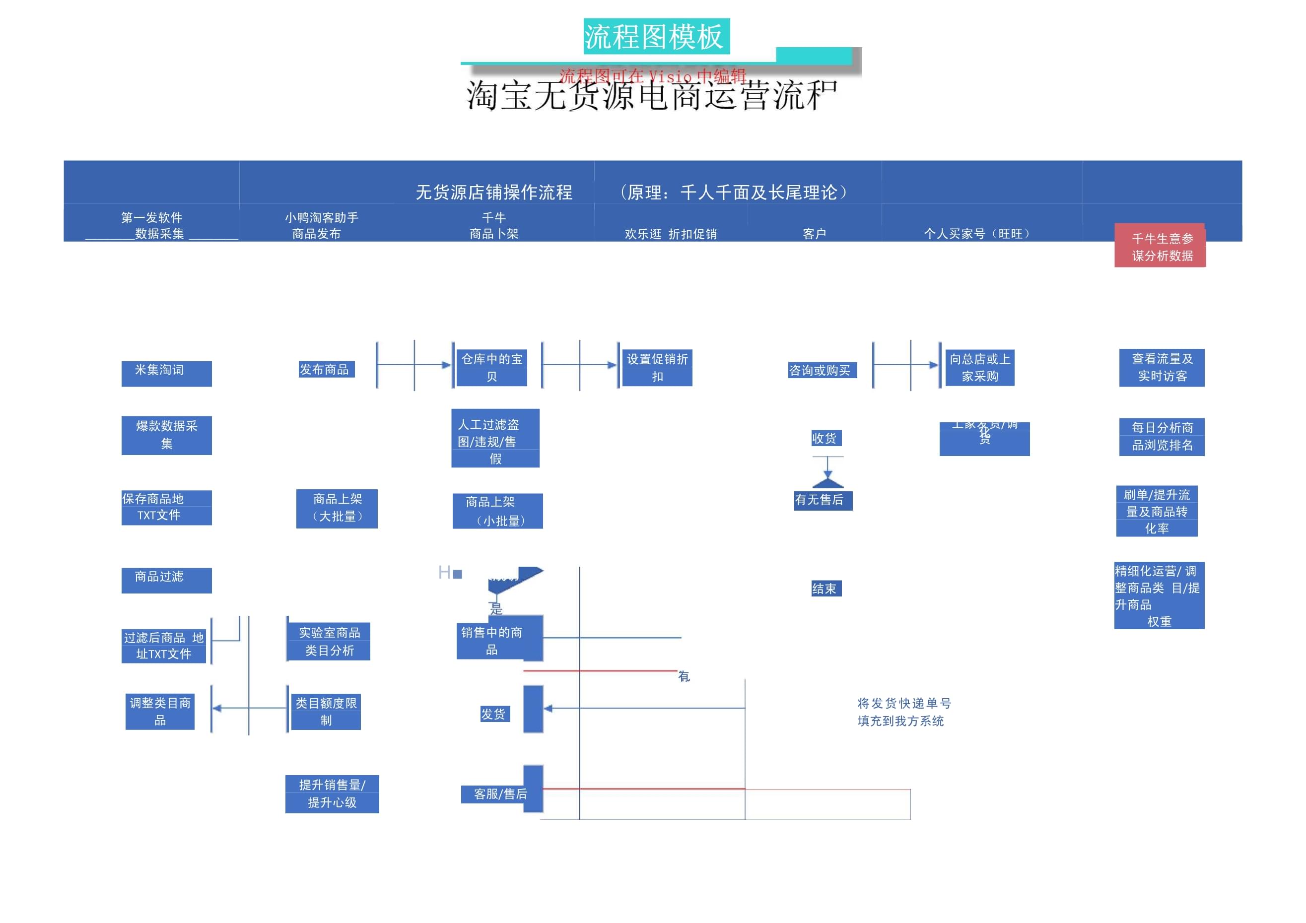 电商运营平台技术参数(电子商务平台运营与技术规范)