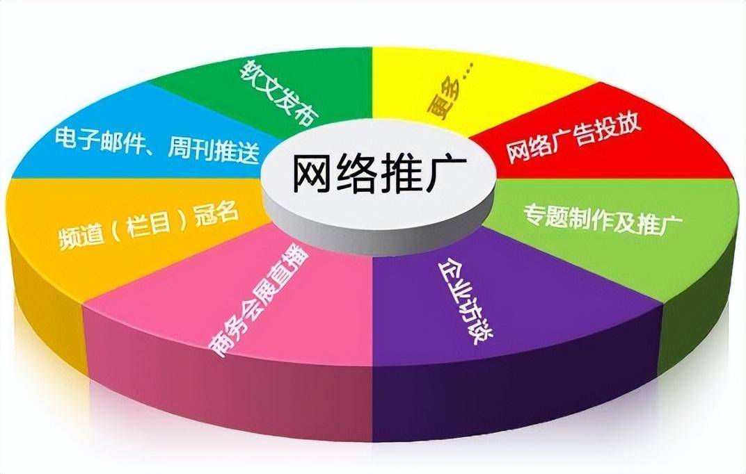 富媒体广告形式(富媒体广告形式是什么)