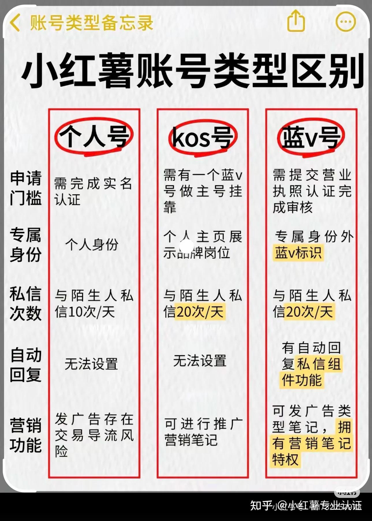 小红书企业账号认证攻略(小红书企业号认证有用吗)