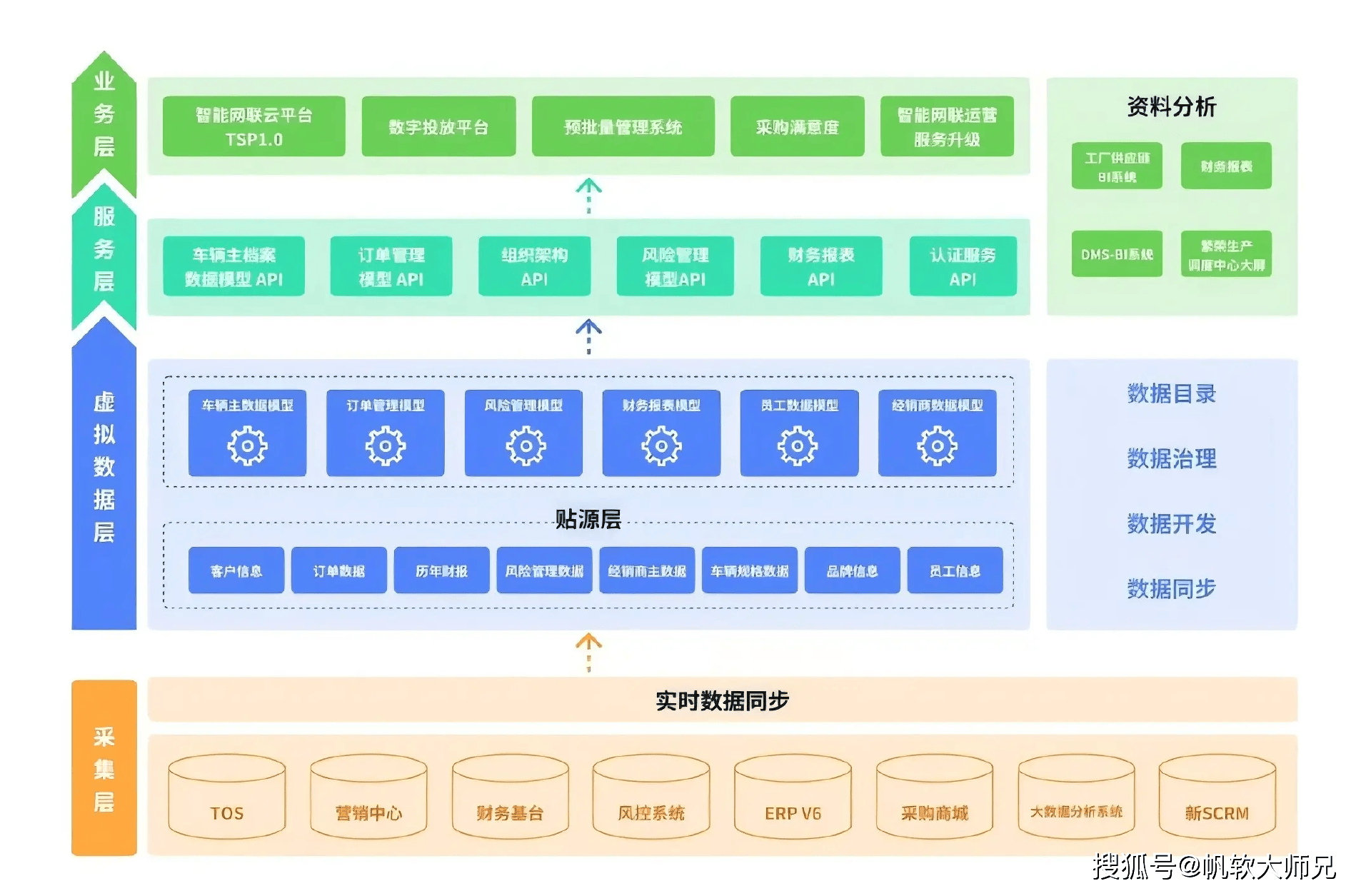 跨境电商的数据库技术(跨境电商数据化运营流程)